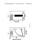 VECTORS FOR MOLECULE DELIVERY TO CD11b EXPRESSING CELLS diagram and image