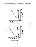 VECTORS FOR MOLECULE DELIVERY TO CD11b EXPRESSING CELLS diagram and image