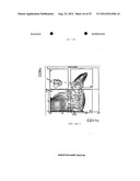 VECTORS FOR MOLECULE DELIVERY TO CD11b EXPRESSING CELLS diagram and image