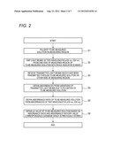 METHOD AND APPARATUS FOR MEASURING PH OF SOLUTION diagram and image