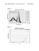 METHOD AND APPARATUS FOR MEASURING PH OF SOLUTION diagram and image