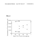 OXYGEN DIFFUSION EVALUATION METHOD OF OXIDE FILM STACKED BODY diagram and image