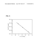 OXYGEN DIFFUSION EVALUATION METHOD OF OXIDE FILM STACKED BODY diagram and image