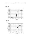 OXYGEN DIFFUSION EVALUATION METHOD OF OXIDE FILM STACKED BODY diagram and image