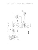 System and Method for Identity Management for Mobile Devices diagram and image