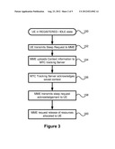 OFFLINE DEVICE PAGING diagram and image