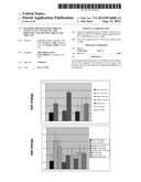 Methods for Diagnosing Breast, Colon, Lung, Pancreatic and Prostate Cancer     Using miR-21 and miR-17-5p diagram and image