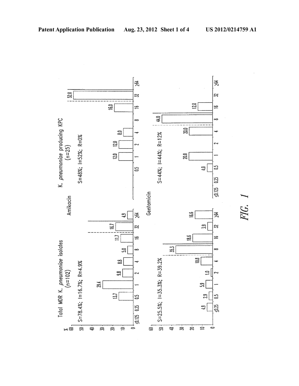 TREATMENT OF KLEBSIELLA PNEUMONIAE INFECTIONS WITH ANTIBACTERIAL     AMINOGLYCOSIDE COMPOUNDS - diagram, schematic, and image 02