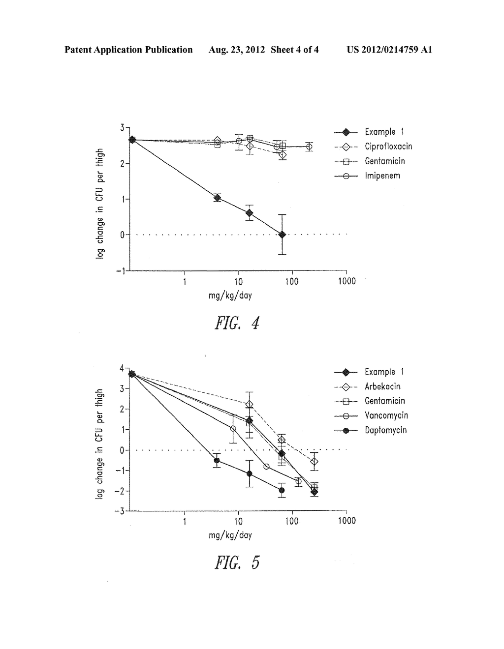 TREATMENT OF KLEBSIELLA PNEUMONIAE INFECTIONS WITH ANTIBACTERIAL     AMINOGLYCOSIDE COMPOUNDS - diagram, schematic, and image 05