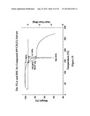 CANNABINOID RECEPTOR MODULATORS diagram and image