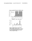 DETERMINING SENSITIVITY OF CELLS TO B-RAF INHIBITOR TREATMENT BY DETECTING     KRAS MUTATION AND RTK EXPRESSION LEVELS diagram and image