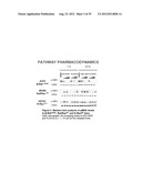 DETERMINING SENSITIVITY OF CELLS TO B-RAF INHIBITOR TREATMENT BY DETECTING     KRAS MUTATION AND RTK EXPRESSION LEVELS diagram and image