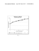 DETERMINING SENSITIVITY OF CELLS TO B-RAF INHIBITOR TREATMENT BY DETECTING     KRAS MUTATION AND RTK EXPRESSION LEVELS diagram and image