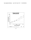 DETERMINING SENSITIVITY OF CELLS TO B-RAF INHIBITOR TREATMENT BY DETECTING     KRAS MUTATION AND RTK EXPRESSION LEVELS diagram and image