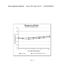 DETERMINING SENSITIVITY OF CELLS TO B-RAF INHIBITOR TREATMENT BY DETECTING     KRAS MUTATION AND RTK EXPRESSION LEVELS diagram and image