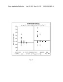 DETERMINING SENSITIVITY OF CELLS TO B-RAF INHIBITOR TREATMENT BY DETECTING     KRAS MUTATION AND RTK EXPRESSION LEVELS diagram and image