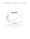 DETERMINING SENSITIVITY OF CELLS TO B-RAF INHIBITOR TREATMENT BY DETECTING     KRAS MUTATION AND RTK EXPRESSION LEVELS diagram and image