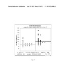 DETERMINING SENSITIVITY OF CELLS TO B-RAF INHIBITOR TREATMENT BY DETECTING     KRAS MUTATION AND RTK EXPRESSION LEVELS diagram and image