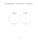 DETERMINING SENSITIVITY OF CELLS TO B-RAF INHIBITOR TREATMENT BY DETECTING     KRAS MUTATION AND RTK EXPRESSION LEVELS diagram and image