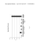 DETERMINING SENSITIVITY OF CELLS TO B-RAF INHIBITOR TREATMENT BY DETECTING     KRAS MUTATION AND RTK EXPRESSION LEVELS diagram and image