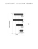 DETERMINING SENSITIVITY OF CELLS TO B-RAF INHIBITOR TREATMENT BY DETECTING     KRAS MUTATION AND RTK EXPRESSION LEVELS diagram and image