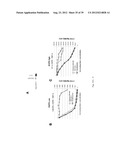 DETERMINING SENSITIVITY OF CELLS TO B-RAF INHIBITOR TREATMENT BY DETECTING     KRAS MUTATION AND RTK EXPRESSION LEVELS diagram and image