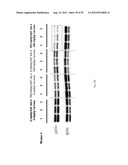 DETERMINING SENSITIVITY OF CELLS TO B-RAF INHIBITOR TREATMENT BY DETECTING     KRAS MUTATION AND RTK EXPRESSION LEVELS diagram and image