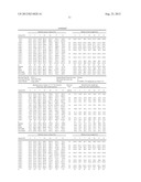 DETERMINING SENSITIVITY OF CELLS TO B-RAF INHIBITOR TREATMENT BY DETECTING     KRAS MUTATION AND RTK EXPRESSION LEVELS diagram and image