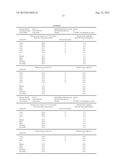 DETERMINING SENSITIVITY OF CELLS TO B-RAF INHIBITOR TREATMENT BY DETECTING     KRAS MUTATION AND RTK EXPRESSION LEVELS diagram and image