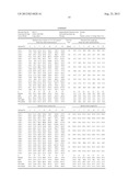 DETERMINING SENSITIVITY OF CELLS TO B-RAF INHIBITOR TREATMENT BY DETECTING     KRAS MUTATION AND RTK EXPRESSION LEVELS diagram and image