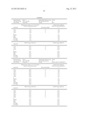 DETERMINING SENSITIVITY OF CELLS TO B-RAF INHIBITOR TREATMENT BY DETECTING     KRAS MUTATION AND RTK EXPRESSION LEVELS diagram and image