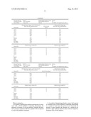 DETERMINING SENSITIVITY OF CELLS TO B-RAF INHIBITOR TREATMENT BY DETECTING     KRAS MUTATION AND RTK EXPRESSION LEVELS diagram and image