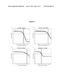 Molecular Predictors of Therapeutic Response to Specific Anti-Cancer     Agents diagram and image