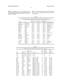 Molecular Predictors of Therapeutic Response to Specific Anti-Cancer     Agents diagram and image