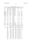 Molecular Predictors of Therapeutic Response to Specific Anti-Cancer     Agents diagram and image