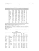 Molecular Predictors of Therapeutic Response to Specific Anti-Cancer     Agents diagram and image