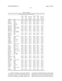 Molecular Predictors of Therapeutic Response to Specific Anti-Cancer     Agents diagram and image