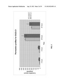 PHARMACEUTICAL FORMULATIONS AND METHODS OF USE diagram and image