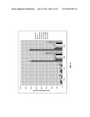 PHARMACEUTICAL FORMULATIONS AND METHODS OF USE diagram and image