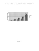 PHARMACEUTICAL FORMULATIONS AND METHODS OF USE diagram and image