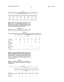 PHARMACEUTICAL FORMULATIONS AND METHODS OF USE diagram and image