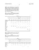 PHARMACEUTICAL FORMULATIONS AND METHODS OF USE diagram and image