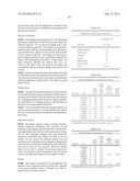 PHARMACEUTICAL FORMULATIONS AND METHODS OF USE diagram and image