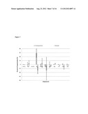 SYNTHETIC MYCOTOXIN ADSORBENTS AND METHODS OF MAKING AND UTILIZING THE     SAME diagram and image