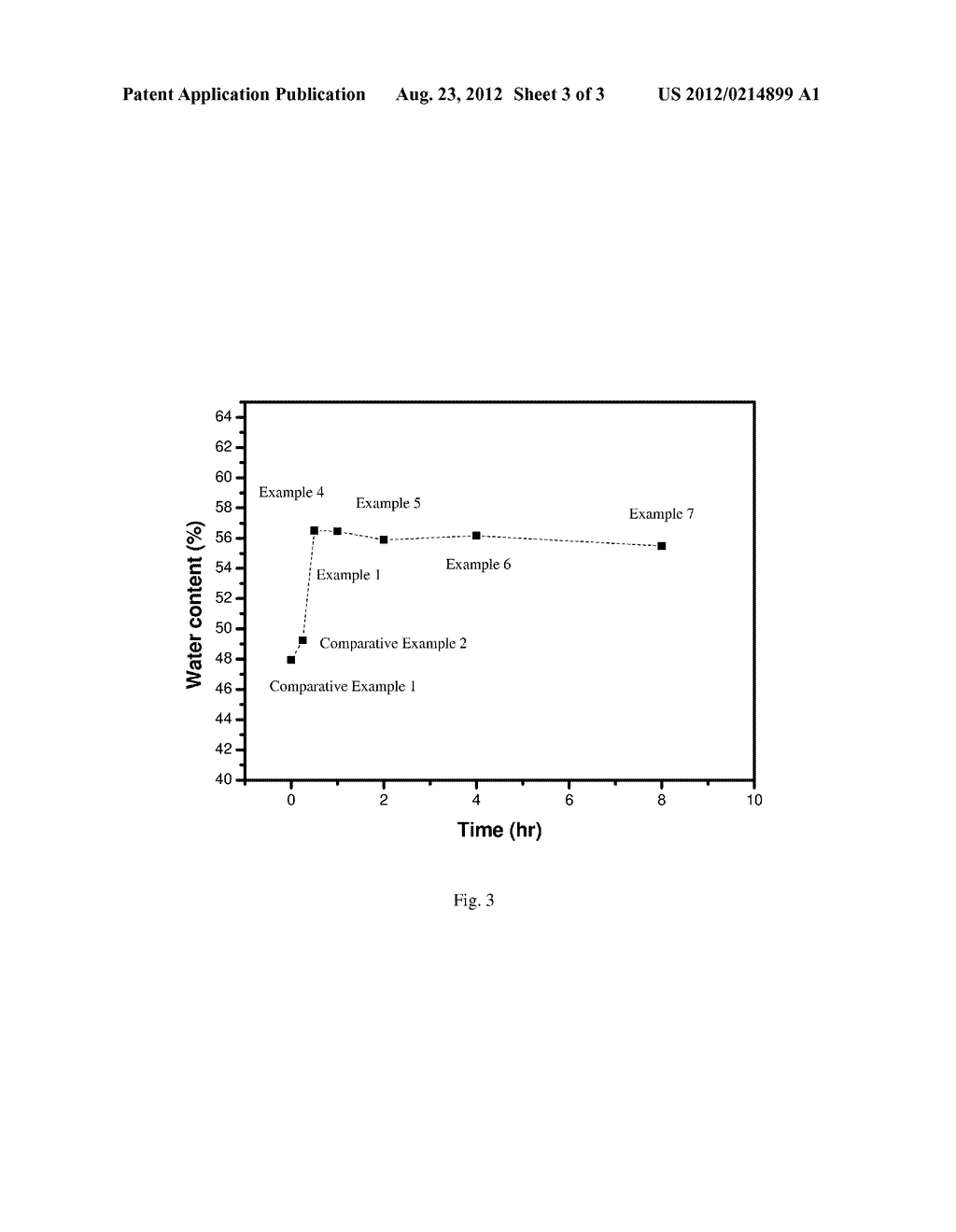 METHOD FOR ENHANCING WATER CONTENT OF SILICONE HYDROGEL CONTACT LENS - diagram, schematic, and image 04