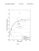 MULTISTAGE PROCESS FOR PRODUCING ETHYLENE POLYMER COMPOSITIONS diagram and image