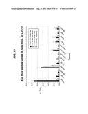 Methods and Compositions for F-18 Labeling of Proteins, Peptides and Other     Molecules diagram and image