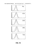 COMPOSITIONS AND METHODS FOR MODULATING LYMPHOCYTE ACTIVITY diagram and image