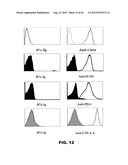 COMPOSITIONS AND METHODS FOR MODULATING LYMPHOCYTE ACTIVITY diagram and image