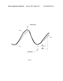 Non-Invasive Optical Imaging for Measuring Pulse and Arterial Elasticity     in the Brain diagram and image